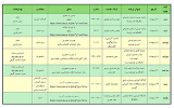 برنامه جامع دهه سرآمدی آموزش مرکز یادگیری الکترونیکی