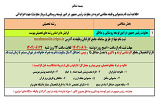 فراخوان نهمین دوره ثبت نام متقاضیان امریه سربازی در معاونت رئیس جمهور در امور توسعه روستایی و مناطق محروم کشور