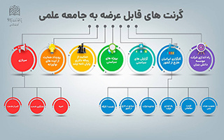 بسته حمایتی مرکز رشد و نوآوری پژوهشگاه فرهنگ و اندیشه اسلامی برای مجامع علمی سراسر کشور