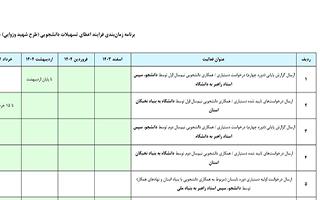 برنامه زمان بندی بررسی و ارسال درخواست های بهره مندی از تسهیلات دانشجویی سال ۱۴۰۳-۱۴۰۴